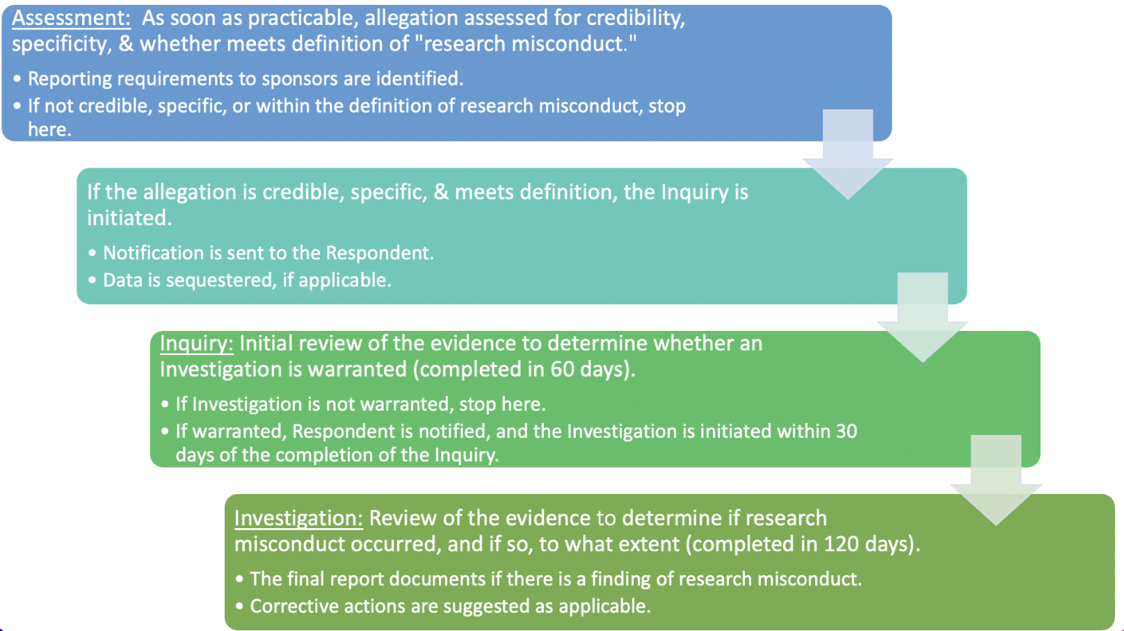 is research misconduct a crime